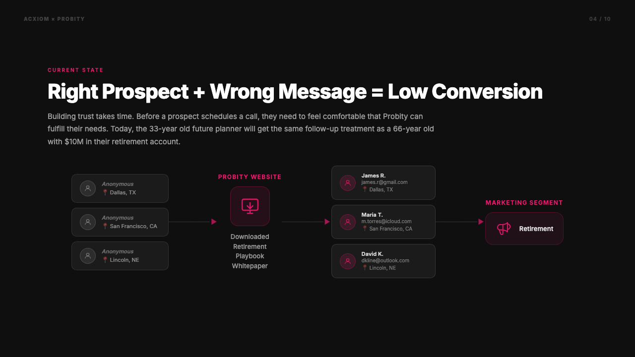 Slide 5